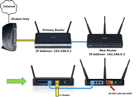can you hook up multiple routers